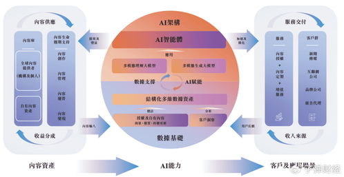 圖片版權(quán)護(hù)城河被AI消解，視覺中國憑借什么故事赴港上市